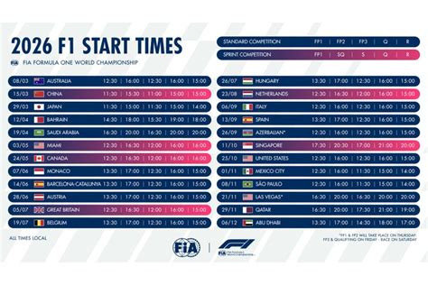 F1 2026 Australia Gp Schedule Race Start Time And Sky Tv Coverage The Independent