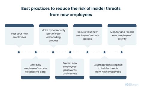 How To Reduce Insider Risks From New Employees Syteca